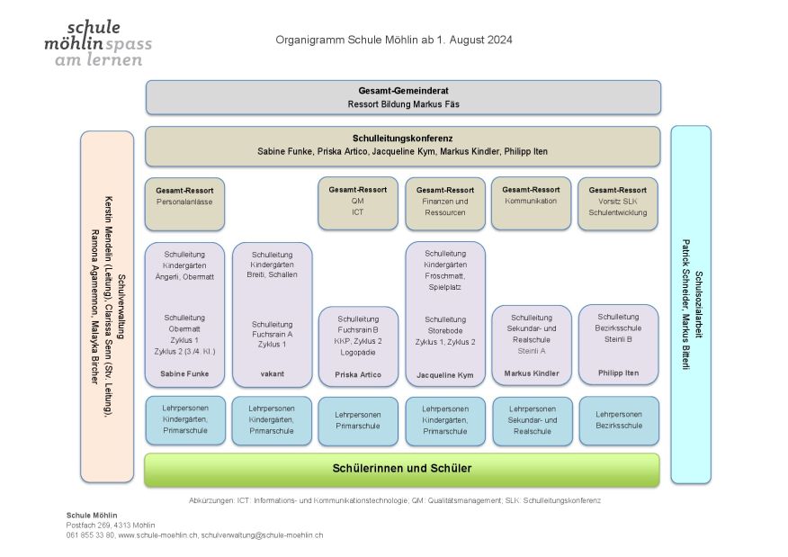 Organigramm Schule Möhlin SJ 23_24