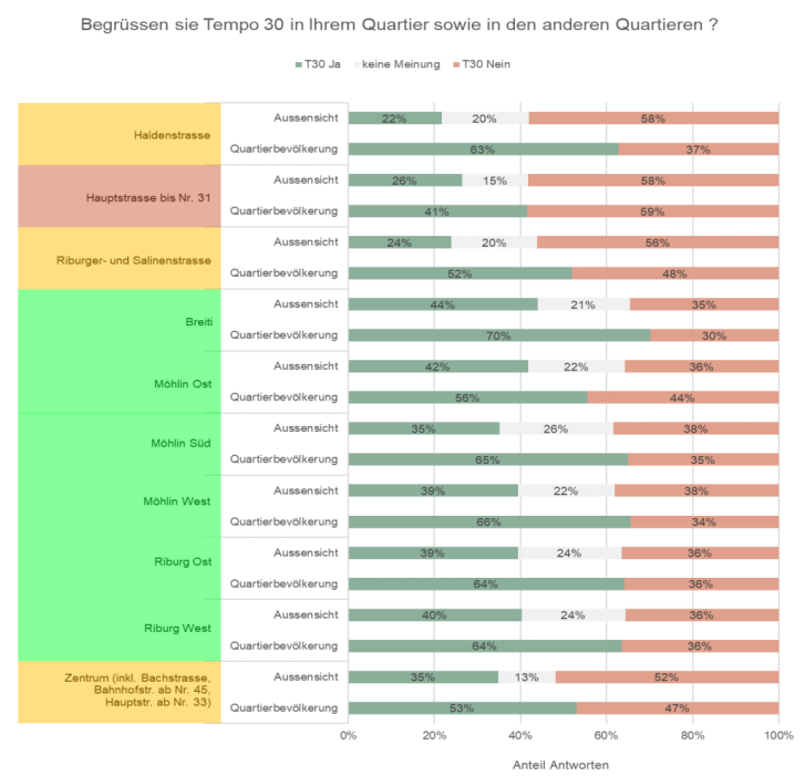 Verkehrssicherheit Grafik 2