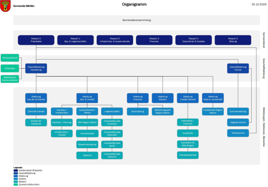 Organigramm 20.10.2026