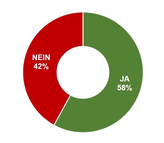 Änderung vom 14. Dezember 2018 das Strafgesetzbuches und des Militärstrafgesetzes (Diskriminierung und Aufruf zu Hass aufgrund der sexuellen Orientierung)