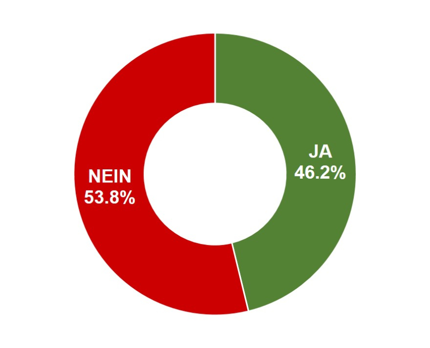 Änderung des Jagdgesetzes