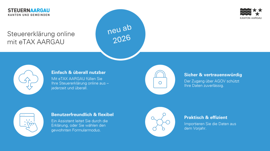 2025.12.04 Zusafa eTAX Aargau